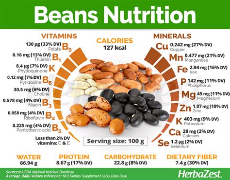 How many calories are in red beans and rice - calories, carbs, nutrition